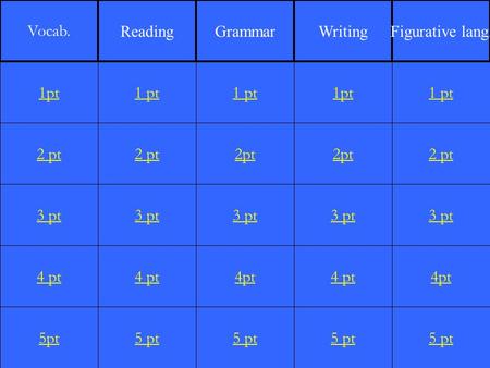 2 pt 3 pt 4 pt 5pt 1 pt 2 pt 3 pt 4 pt 5 pt 1 pt 2pt 3 pt 4pt 5 pt 1pt 2pt 3 pt 4 pt 5 pt 1 pt 2 pt 3 pt 4pt 5 pt 1pt Vocab. ReadingGrammarWritingFigurative.