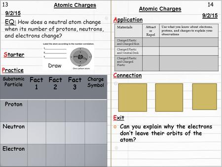 1314 Atomic Charges Starter Practice Application Connection Exit Materials Attract or Repel Use what you know about electrons, protons, and charges to.