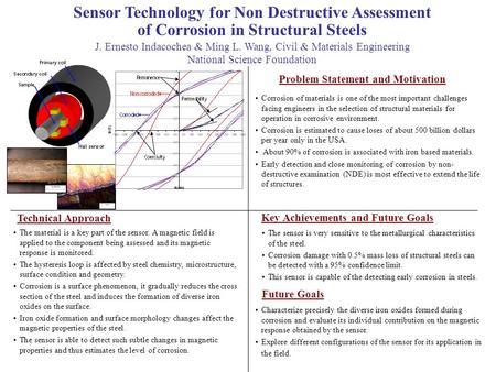 Sensor Technology for Non Destructive Assessment of Corrosion in Structural Steels J. Ernesto Indacochea & Ming L. Wang, Civil & Materials Engineering.