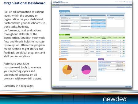 Organizational Dashboard Roll up all information at various levels within the country or organization on your dashboard. Customizable your dashboards to.