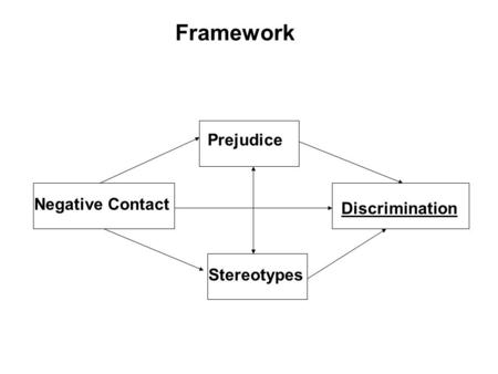 Framework Prejudice Negative Contact Discrimination Stereotypes.