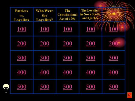 500 400 300 200 100 Misc. The Loyalists in Nova Scotia and Quebec The Constitutional Act of 1791 Who Were the Loyalists? Patriots vs. Loyalists.