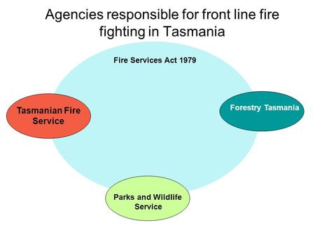 Agencies responsible for front line fire fighting in Tasmania Tasmanian Fire Service Forestry Tasmania Parks and Wildlife Service Fire Services Act 1979.