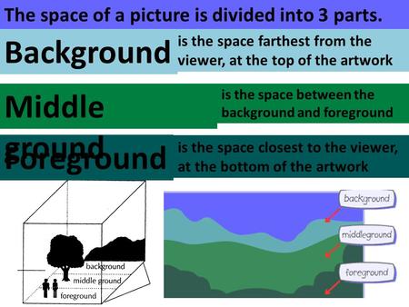 Background Middle ground Foreground