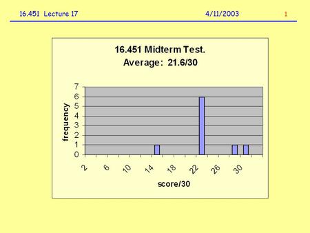 16.451 Lecture 174/11/2003 1. Analysis: (solutions will be posted on the web site under “homework”) basic recipe: about 40% of the marks for knowing the.