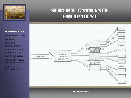 SERVICE ENTRANCE EQUIPMENT