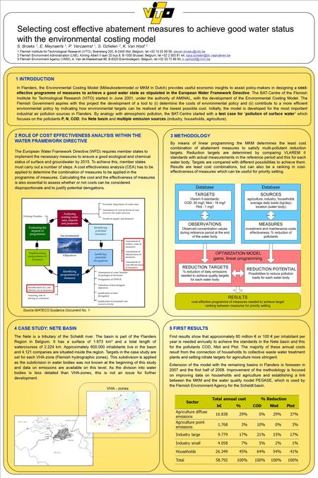 Selecting cost effective abatement measures to achieve good water status with the environmental costing model S. Broekx 1, E. Meynaerts 1, P. Vercaemst.