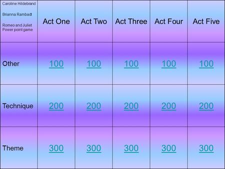 Caroline Hildebrand Brianna Rambadt Romeo and Juliet Power point game Act OneAct TwoAct ThreeAct FourAct Five Other 100 Technique 200 Theme 300.