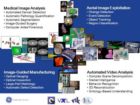 Aerial Image Exploitation Change Detection Event Detection Object Tracking Region Classification Medical Image Analysis Automated Cancer Detection Automatic.