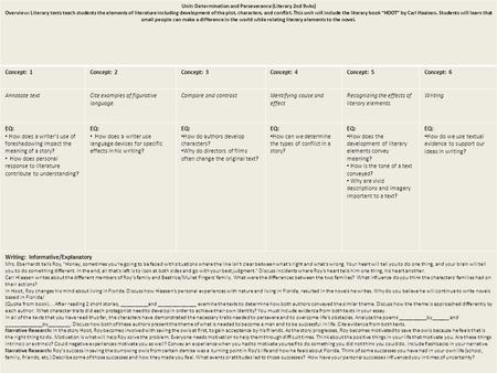 Unit: Determination and Perseverance (Literary 2nd 9wks) Overview: Literary texts teach students the elements of literature including development of the.