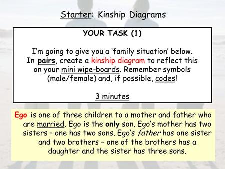 Starter: Kinship Diagrams