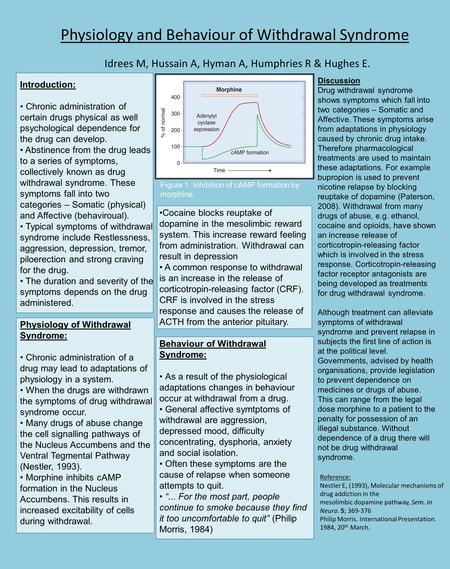 Physiology and Behaviour of Withdrawal Syndrome Idrees M, Hussain A, Hyman A, Humphries R & Hughes E. Introduction: Chronic administration of certain drugs.