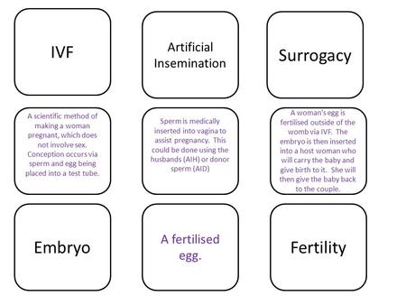 IVF A scientific method of making a woman pregnant, which does not involve sex. Conception occurs via sperm and egg being placed into a test tube. Embryo.