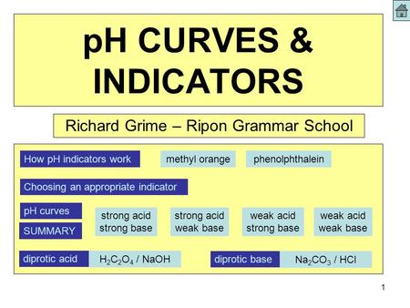 pH CURVES & INDICATORS Richard Grime – Ripon Grammar School