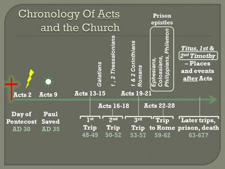 Galatians 1, 2 Thessalonians 1 & 2 Corinthians Romans Ephesians, Colossians, Philippians, Philemon Later trips, prison, death 63-67? Paul Saved AD 35 Acts.