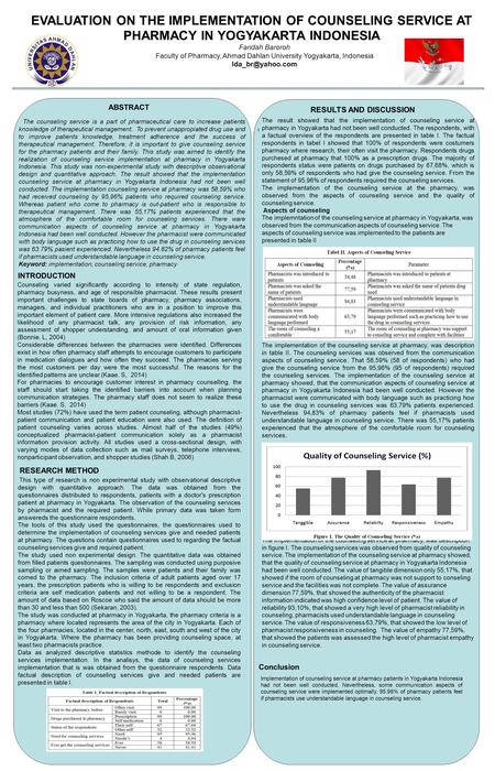 INTRODUCTION Faridah Baroroh Faculty of Pharmacy, Ahmad Dahlan University Yogyakarta, Indonesia ABSTRACT Conclusion RESEARCH METHOD This.