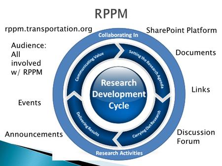 Announcements Events Discussion Forum Documents Links Audience: All involved w/ RPPM rppm.transportation.org SharePoint Platform.