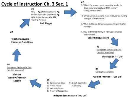Bell Ringer #1 W.C. - Pg. 96 Prince Henry; Pg. 97 The Tools of Exploration; Pg. 98 A Ship’s Rations; Pg. 101 Trading Partners #2 1. Which European country.