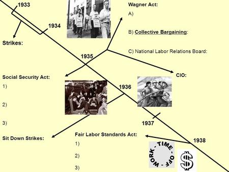 1938 1934 1935 1936 1937 1933 Strikes: Wagner Act: A) B) Collective Bargaining: C) National Labor Relations Board: CIO: Social Security Act: 1) 2) 3) Sit.