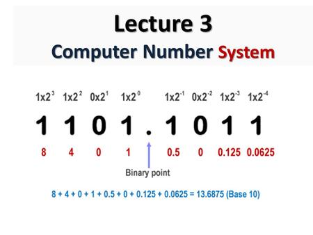 Computer Number System