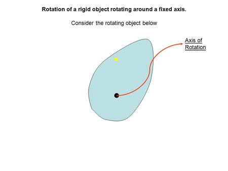 Rotation of a rigid object rotating around a fixed axis. Axis of Rotation Consider the rotating object below.