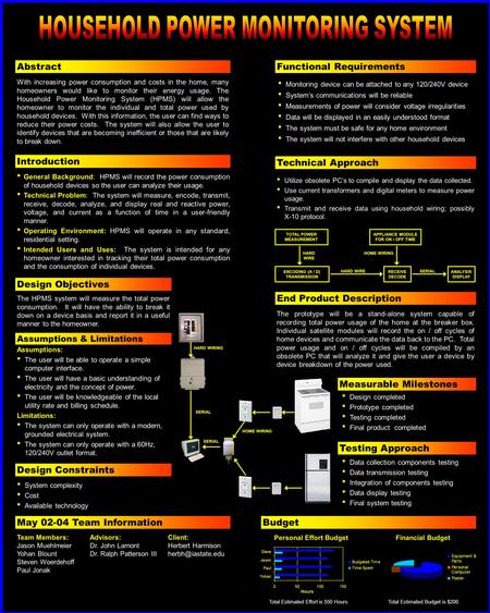 Abstract Introduction Assumptions & Limitations Design Objectives Functional Requirements Design Constraints Technical Approach Measurable Milestones End.