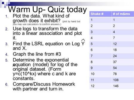 1. Plot the data. What kind of growth does it exhibit? (plot by hand but you may use calculators to confirm answers.) 2. Use logs to transform the data.