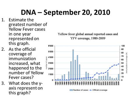 DNA – September 20, 2010 1.Estimate the greatest number of Yellow Fever cases in one year represented on this graph. 2.As the official coverage of immunization.