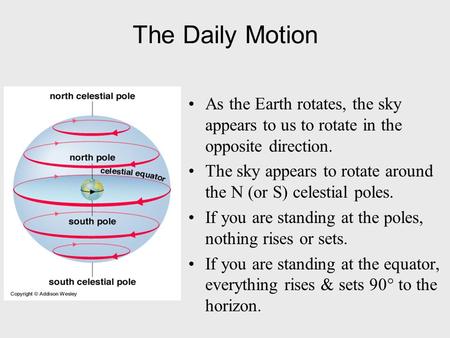 The Daily Motion As the Earth rotates, the sky appears to us to rotate in the opposite direction. The sky appears to rotate around the N (or S) celestial.