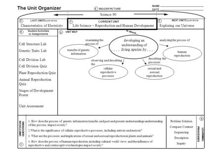 NAME DATE The Unit Organizer BIGGER PICTURE LAST UNIT/Experience CURRENT UNIT NEXT UNIT/Experience UNIT FOCUS QUESTIONS is about... Student Activities.