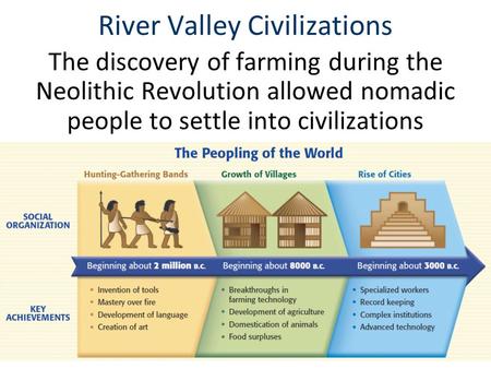 River Valley Civilizations