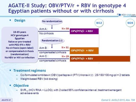 No randomization N = 59 W12W24 Arm B : compensated cirrhosis N = 31 N = 29 Arm C : compensated cirrhosis Arm A : No cirrhosis AGATE-II Study: OBV/PTV/r.