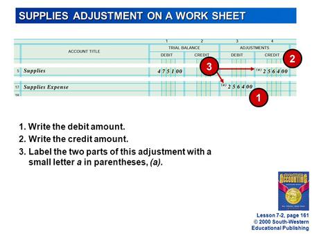 © 2000 South-Western Educational Publishing SUPPLIES ADJUSTMENT ON A WORK SHEET 1 2 3.Label the two parts of this adjustment with a small letter a in parentheses,