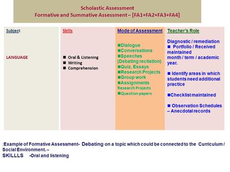 Scholastic Assessment Formative and Summative Assessment – [FA1+FA2+FA3+FA4] Subject LANGUAGESkills Oral & Listening Oral & Listening Writing Writing Comprehension.