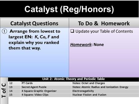 Catalyst (Reg/Honors) Catalyst Questions ① Arrange from lowest to largest EN: K, Co, F and explain why you ranked them that way. To Do & Homework  Update.