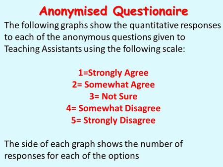 Anonymised Questionaire The following graphs show the quantitative responses to each of the anonymous questions given to Teaching Assistants using the.