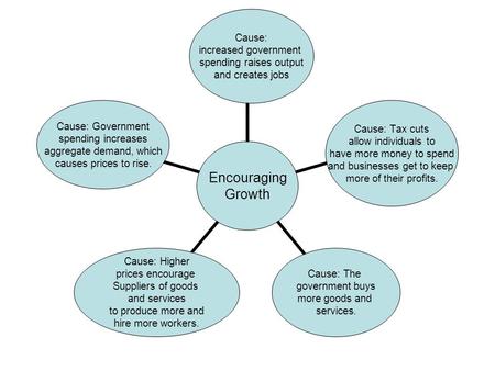 Encouraging Growth Cause: increased government spending raises output and creates jobs Cause: Tax cuts allow individuals to have more money to spend and.