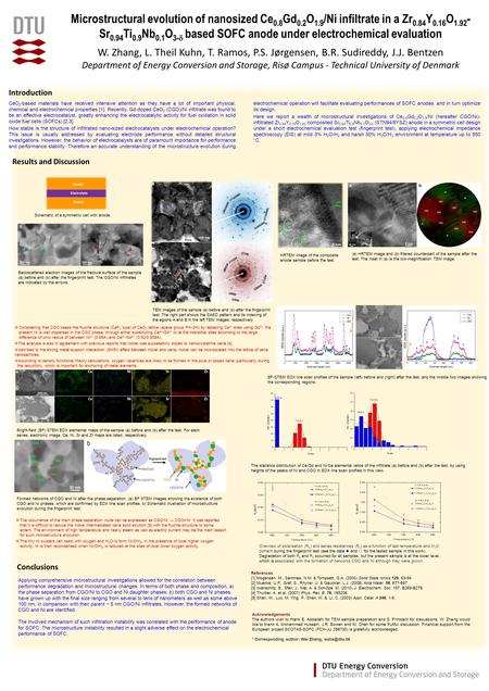 Microstructural evolution of nanosized Ce 0.8 Gd 0.2 O 1.9 /Ni infiltrate in a Zr 0.84 Y 0.16 O 1.92 - Sr 0.94 Ti 0.9 Nb 0.1 O 3-  based SOFC anode under.