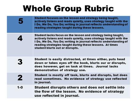 5 Student focuses on the lesson and strategy being taught, actively listens and reads quietly, uses strategy taught with the I Do, We Do, You Do; writing.