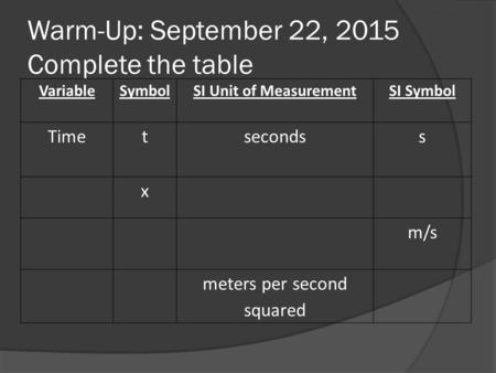 Warm-Up: September 22, 2015 Complete the table VariableSymbolSI Unit of MeasurementSI Symbol Timetsecondss x m/s meters per second squared.