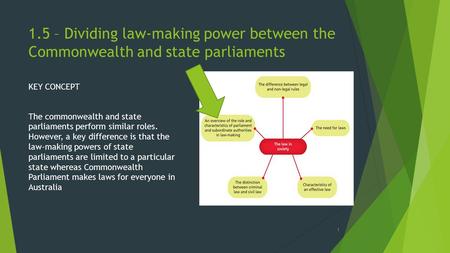 1.5 – Dividing law-making power between the Commonwealth and state parliaments KEY CONCEPT The commonwealth and state parliaments perform similar roles.