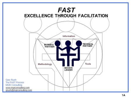 1A FAST EXCELLENCE THROUGH FACILITATION Gary Rush The FAST Process MGR Consulting