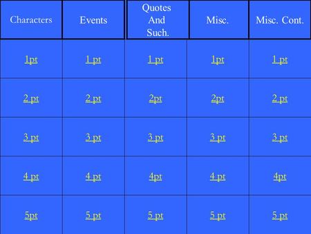 2 pt 3 pt 4 pt 5pt 1 pt 2 pt 3 pt 4 pt 5 pt 1 pt 2pt 3 pt 4pt 5 pt 1pt 2pt 3 pt 4 pt 5 pt 1 pt 2 pt 3 pt 4pt 5 pt 1pt Characters EventsMisc.Misc. Cont.