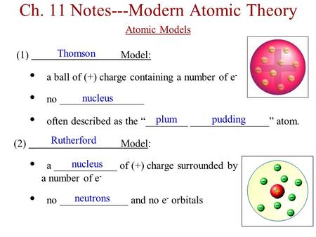 Ch. 11 Notes---Modern Atomic Theory