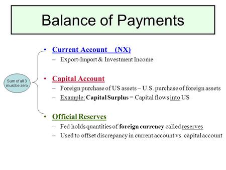 Balance of Payments Current Account (NX) –Export-Import & Investment Income Capital Account –Foreign purchase of US assets – U.S. purchase of foreign assets.