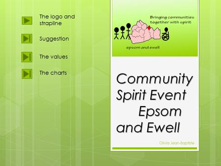 Community Spirit Event Epsom and Ewell Epsom and Ewell Olivia Jean-Baptiste The logo and strapline Suggestion The values The charts.