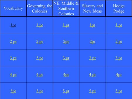 2 pt 3 pt 4 pt 5pt 1 pt 2 pt 3 pt 4 pt 5 pt 1 pt 2pt 3 pt 4pt 5 pt 1pt 2pt 3 pt 4 pt 5 pt 1 pt 2 pt 3 pt 4pt 5 pt 1pt Vocabulary Governing the Colonies.