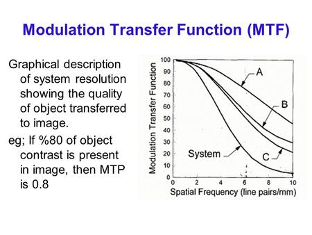 Modulation Transfer Function (MTF)