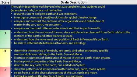 Give Mr. Hyatt money ScaleScale Description 4 Through independent work beyond what was taught in class, students could (examples include, but are not.