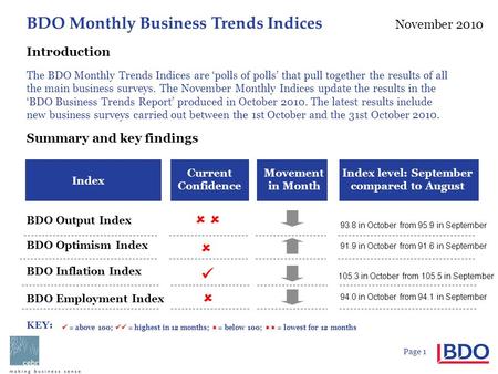 BDO Monthly Business Trends Indices November 2010 Page 1 Current Confidence Index BDO Output Index BDO Optimism Index Movement in Month BDO Inflation Index.